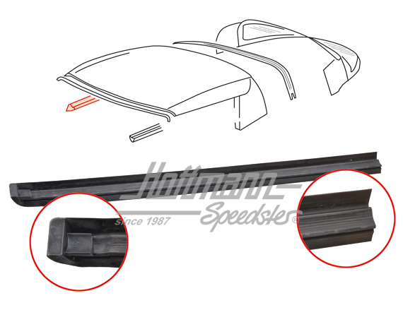 Guarnizione, telaio del tetto interiore, 86-94, destra                                              