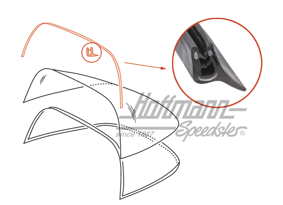 Profilo, cerchio Targa, dietro, 65-89 | 901 565 930 41 | 515-0103